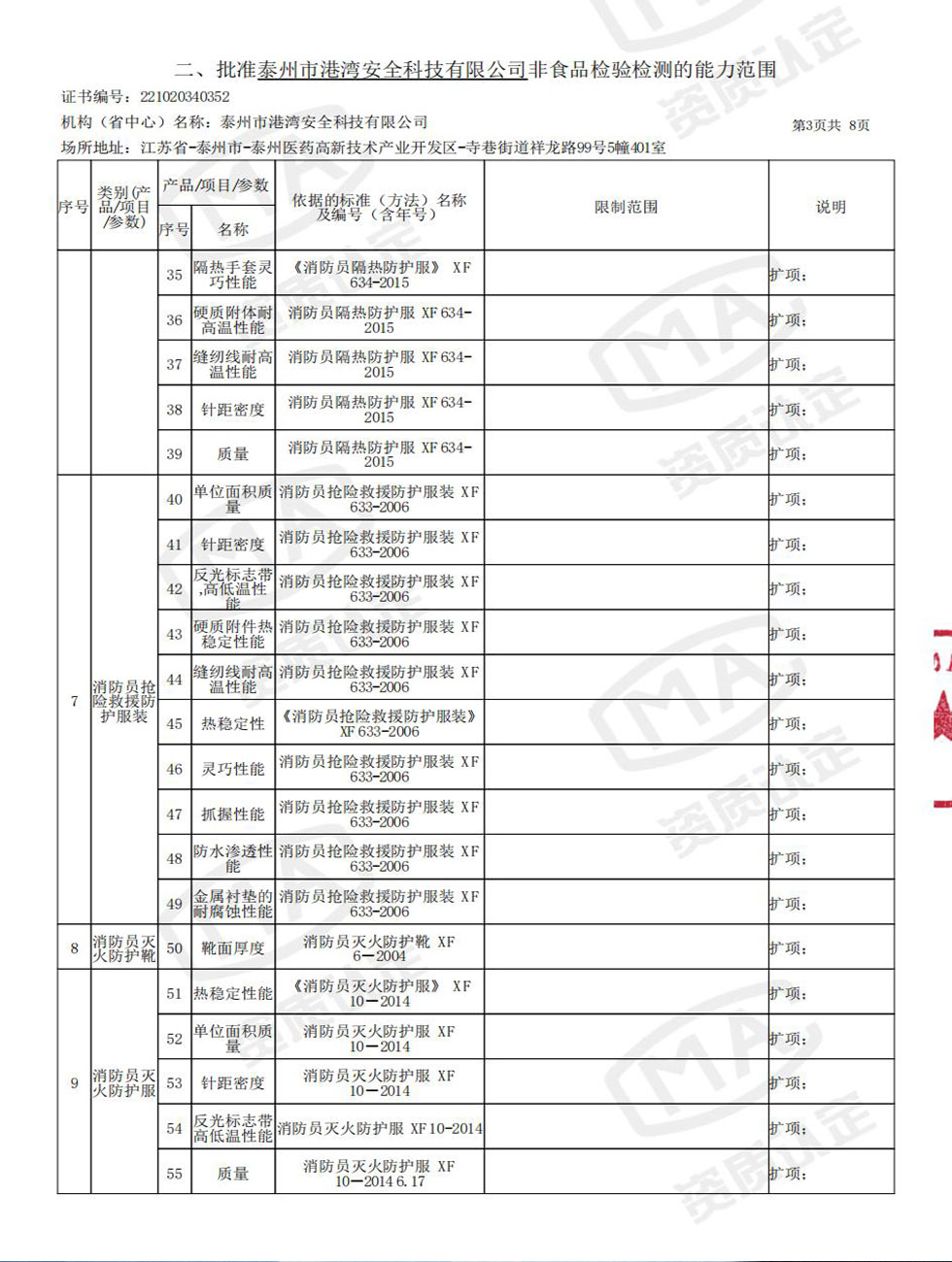 CMA&證書附表