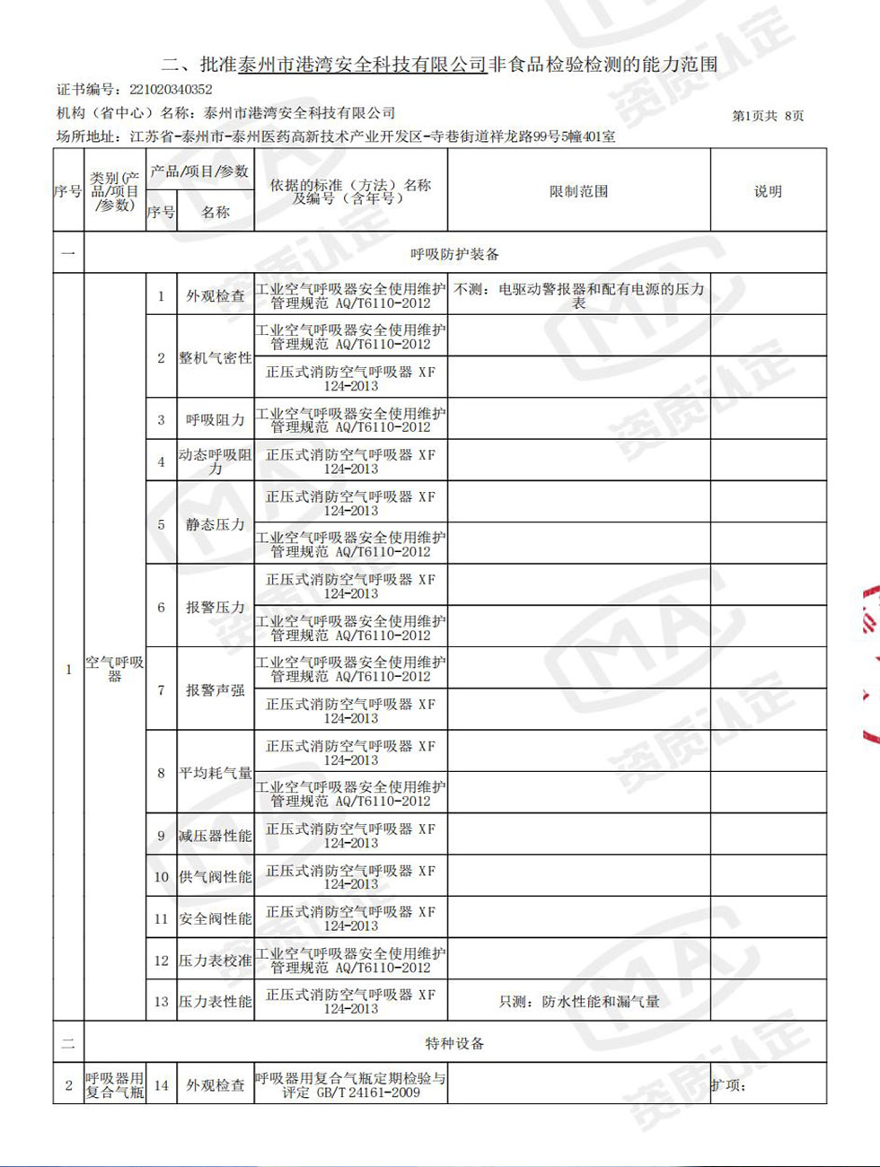 CMA&證書附表
